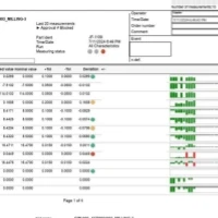 Quality Documentation Quality Documentation